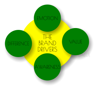 DIFFERENCE VALUE EMOTION AWARENESS THE BRAND DRIVERS